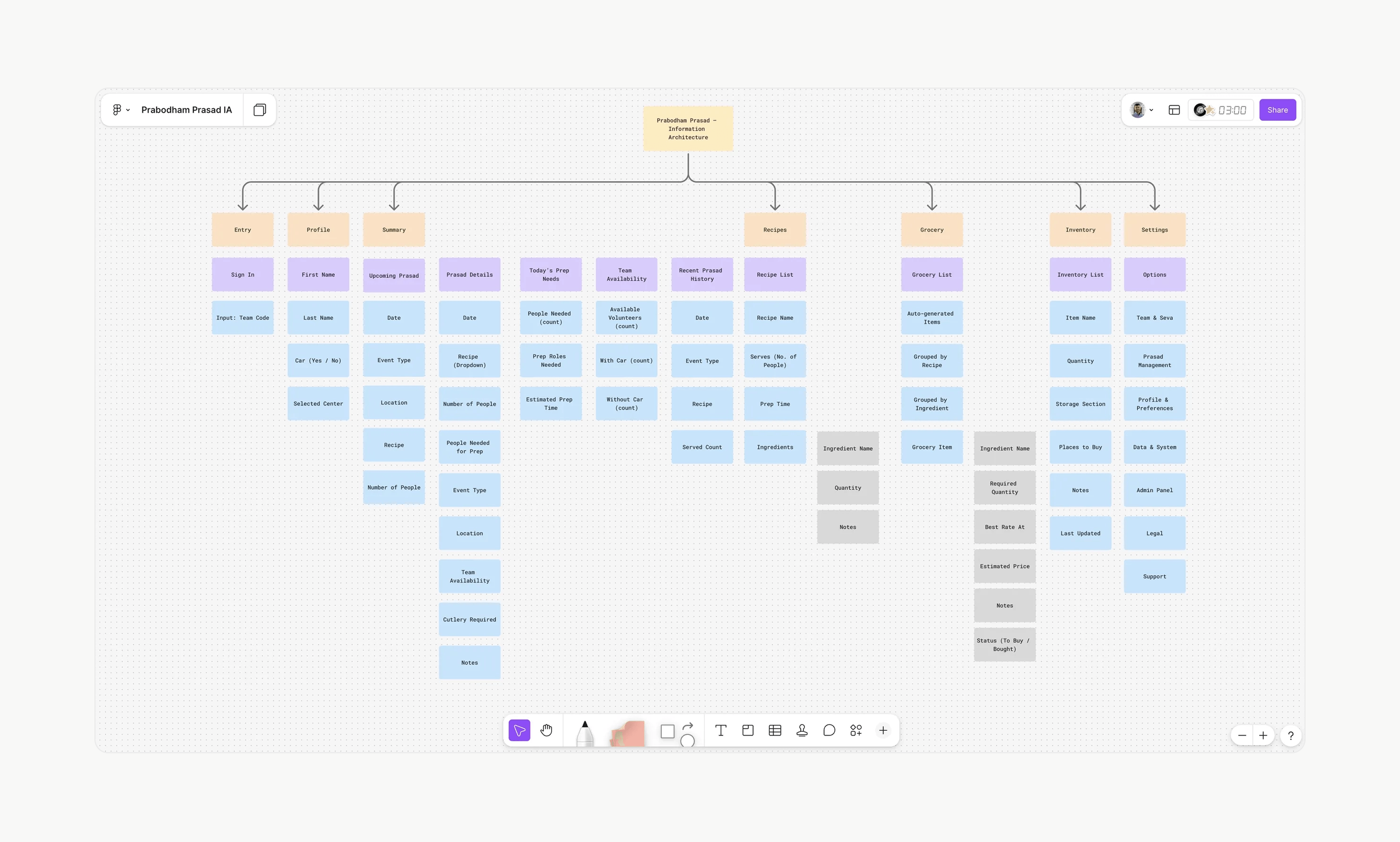 Prabodham Prasad - Logistics and task management interface for social impact