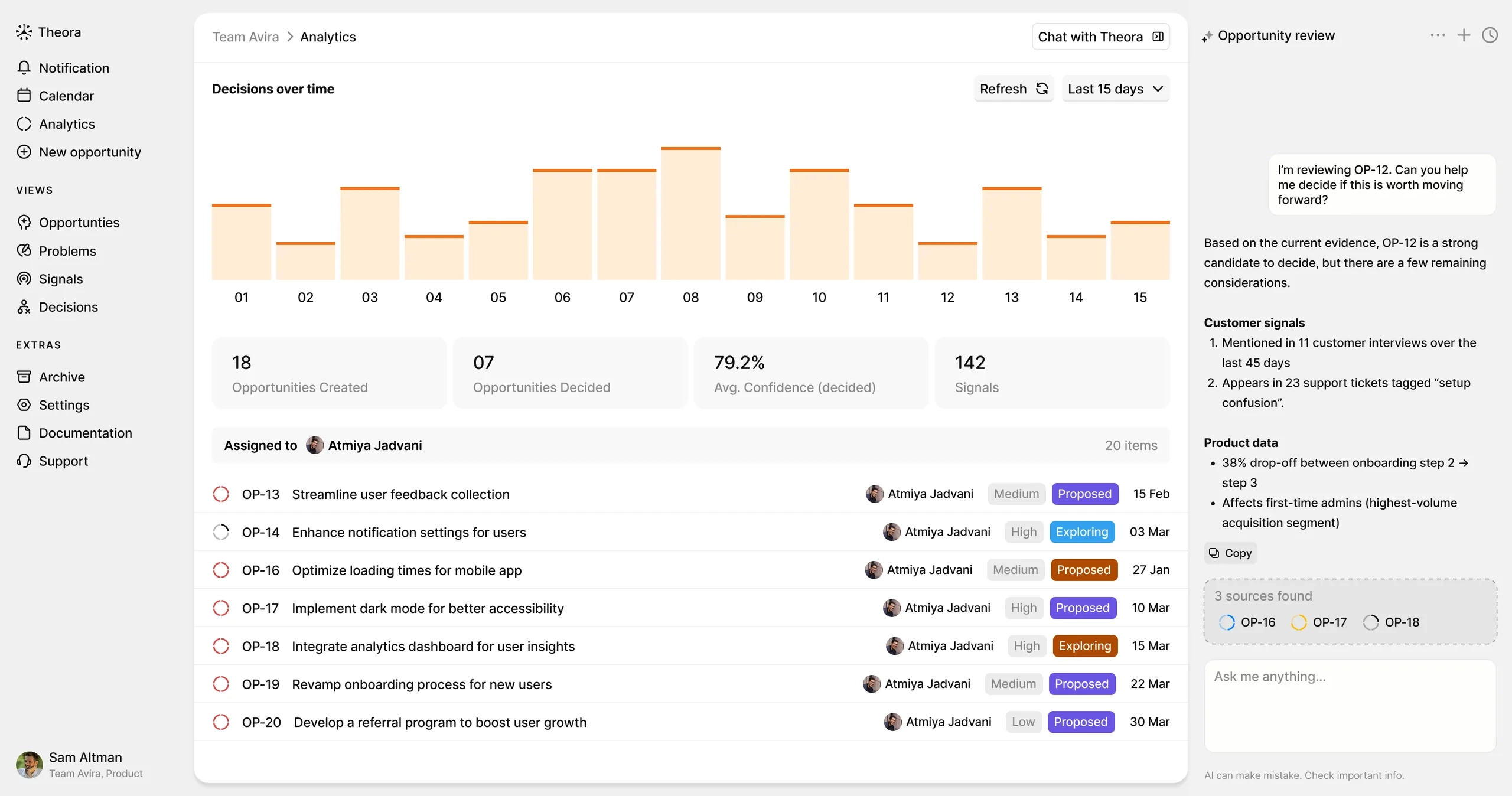 Theora analytics dashboard showing discovery health per squad