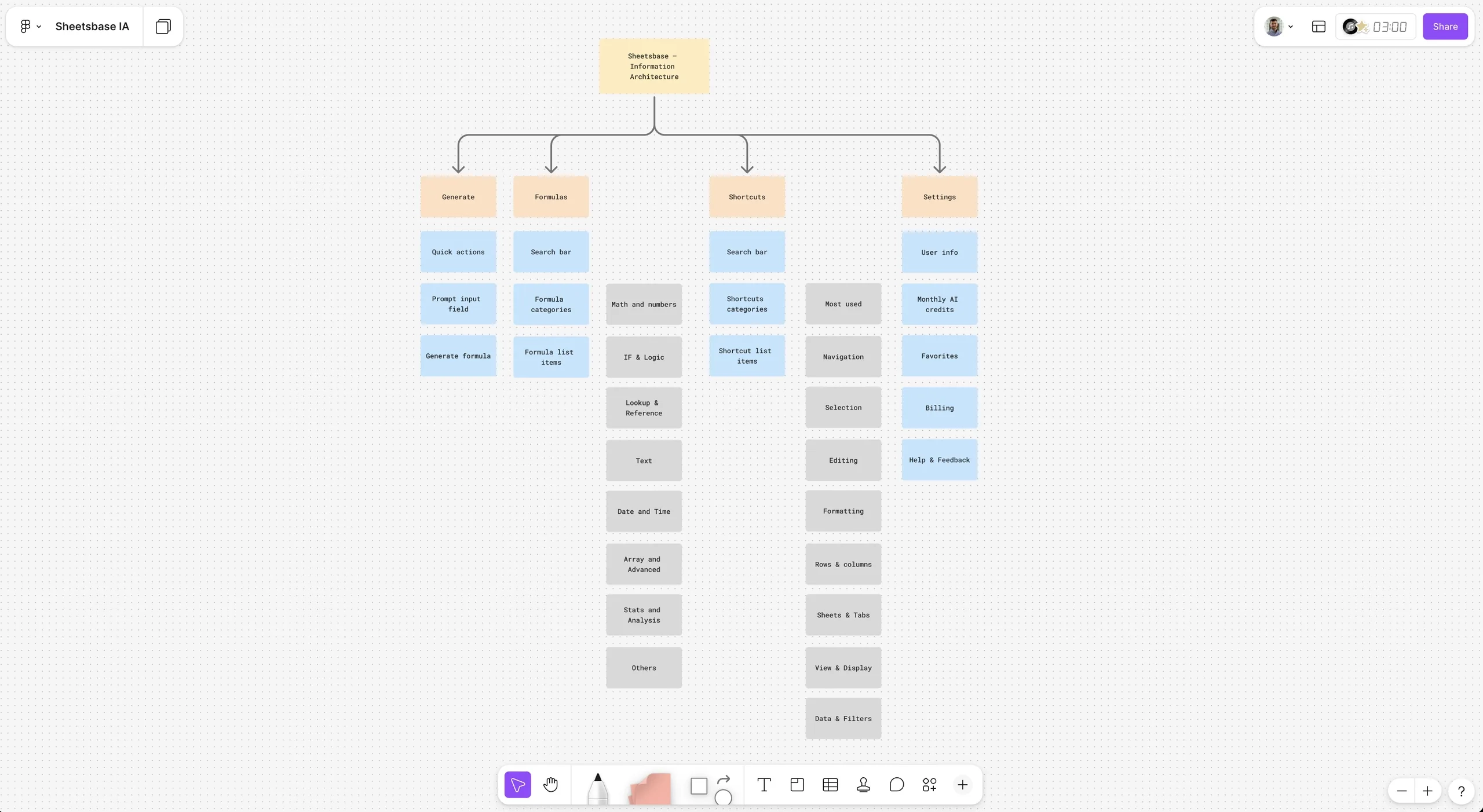 Sheetsbase information architecture map
